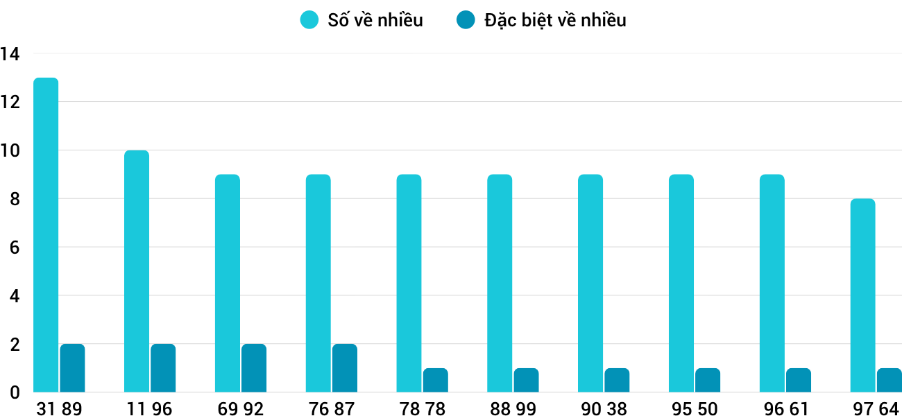 Thong-ke-nhieu-it-xsdlk-21-4-2026