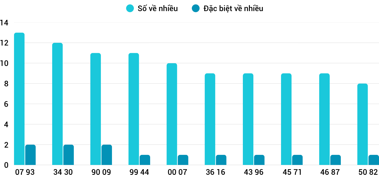 Thong-ke-nhieu-it-xsgl-24-4-2026