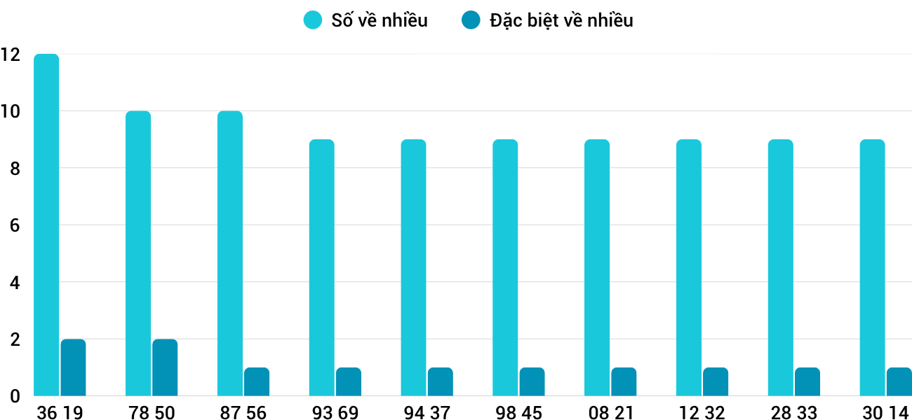 Thong-ke-nhieu-it-xsnt-24-4-2026