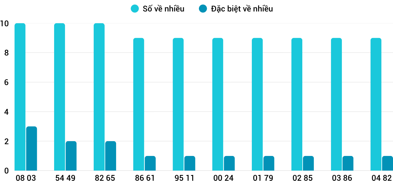 Thong-ke-nhieu-it-xstth-20-4-2026