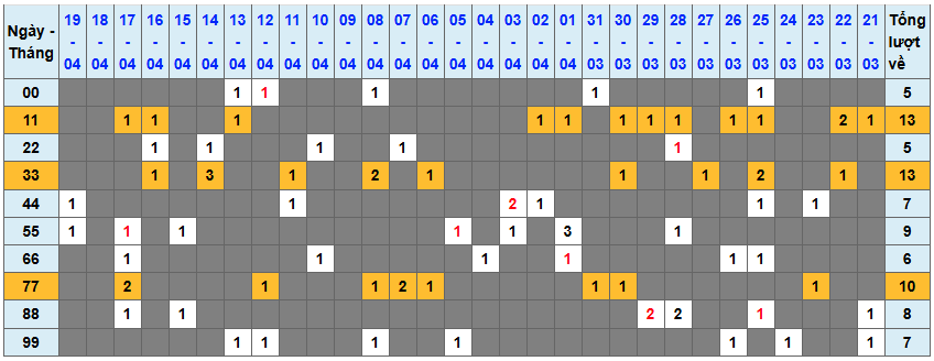 Thống kê kép XSMB 2042026 - Phân tích XSMB Thứ 2 hôm nay 1