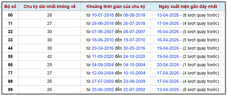 Thống kê kép XSMB 2142026 - Phân tích XSMB Thứ 3 hôm nay 2