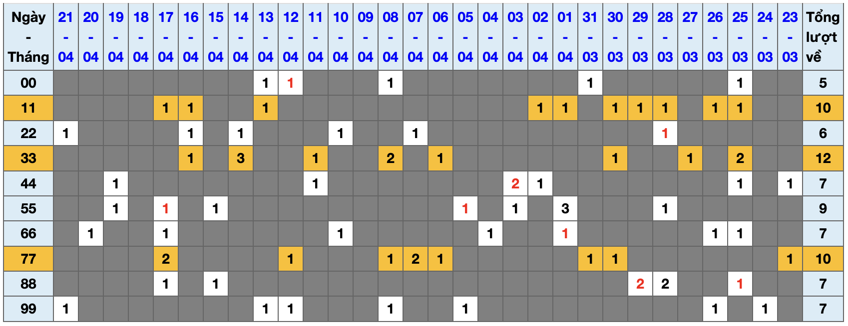 Thống kê kép XSMB 2242026 - Phân tích XSMB Thứ 4 hôm nay 1