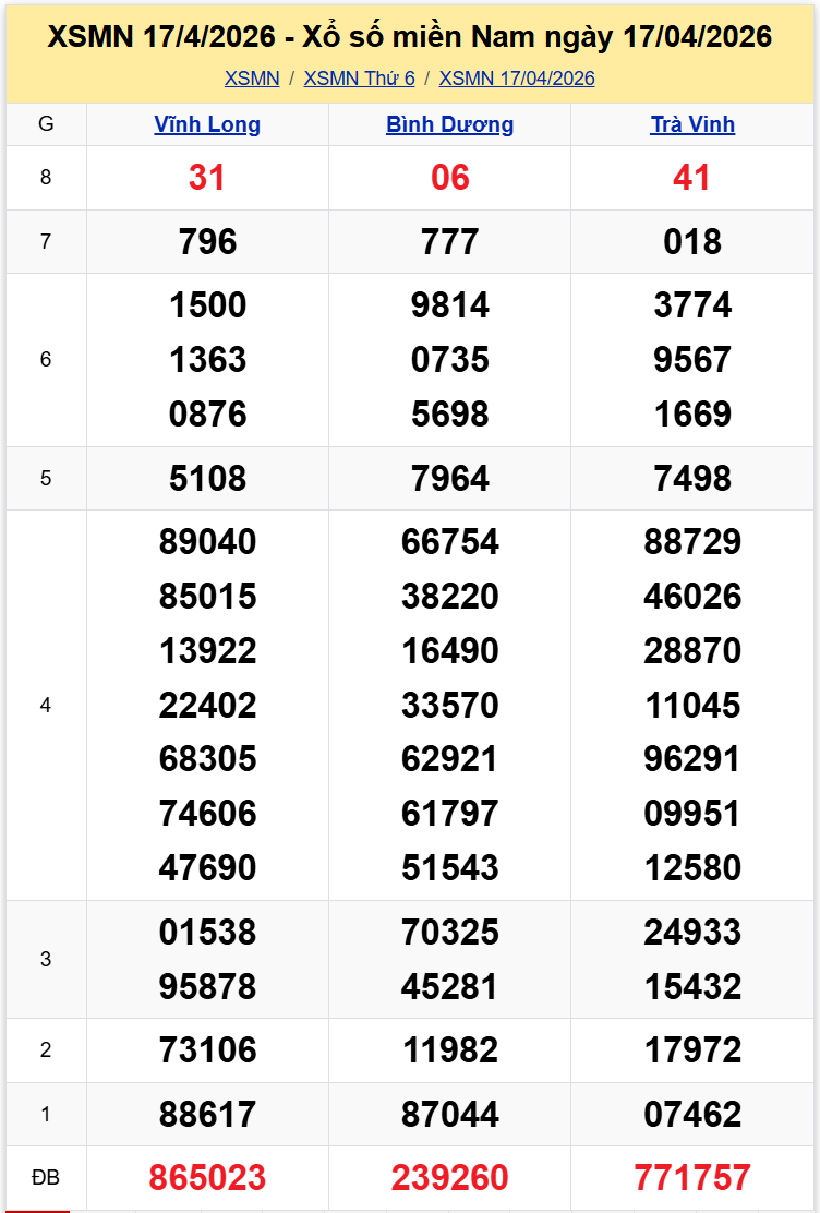 Thống Kê XSMN 2442026 - Tổng Hợp Xổ Số Miền Nam Thứ Sáu 244 1