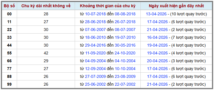 Thống kê kép XSMB 2342026 - Phân tích XSMB Thứ 5 hôm nay 2