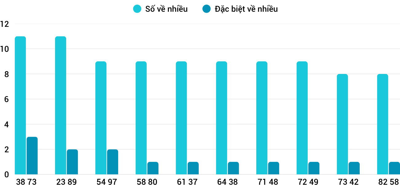 Thong-ke-nhieu-it-xspy-27-4-2026