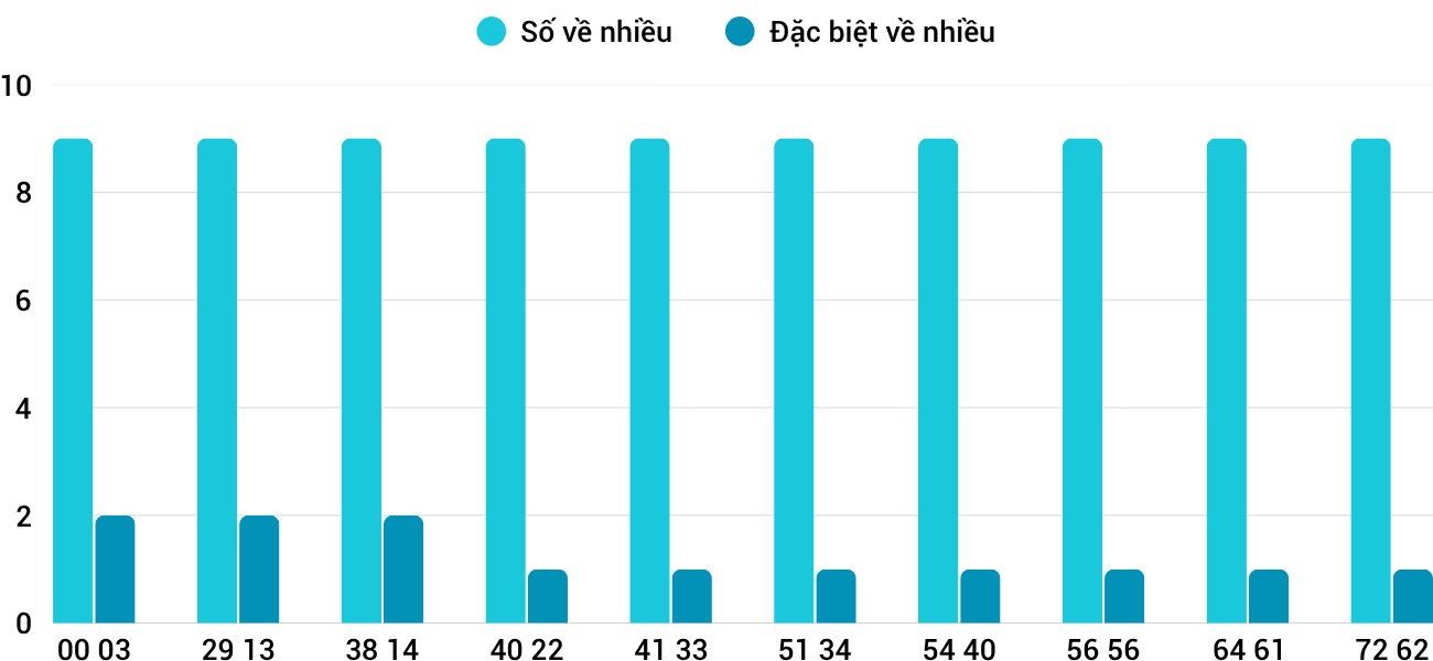 Thong-ke-nhieu-it-xsqna-28-4-2026