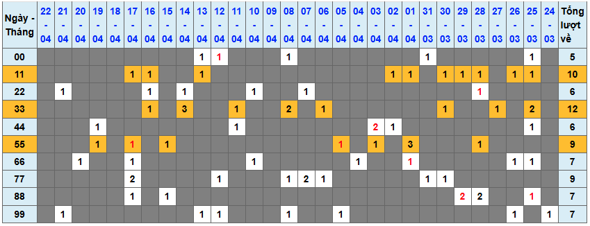Thống kê kép XSMB 2342026 - Phân tích XSMB Thứ 5 hôm nay 1