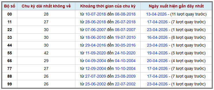Thống kê kép XSMB 2442026 - Phân tích XSMB Thứ 6 hôm nay 2