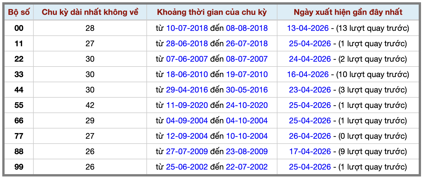 Thống kê kép XSMB 2742026 - Phân tích XSMB Thứ 2 hôm nay 2