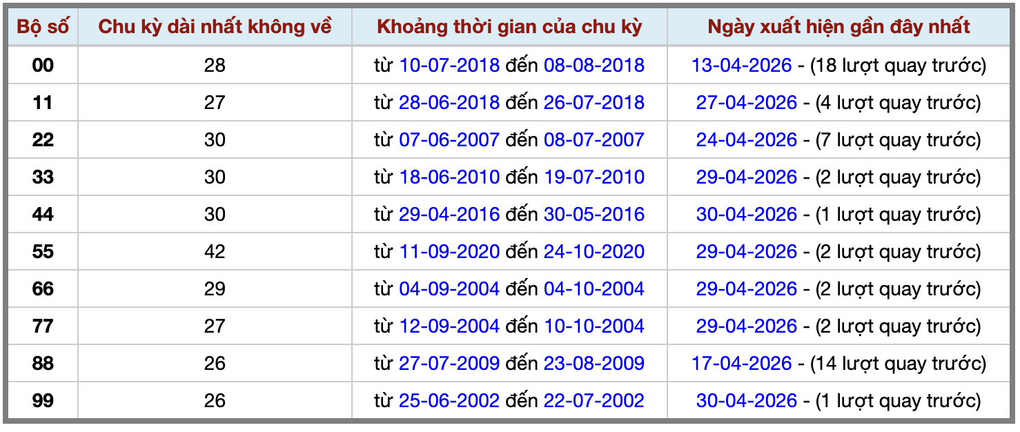 Thống kê kép XSMB 152026 - Phân tích XSMB Thứ 6 hôm nay 2