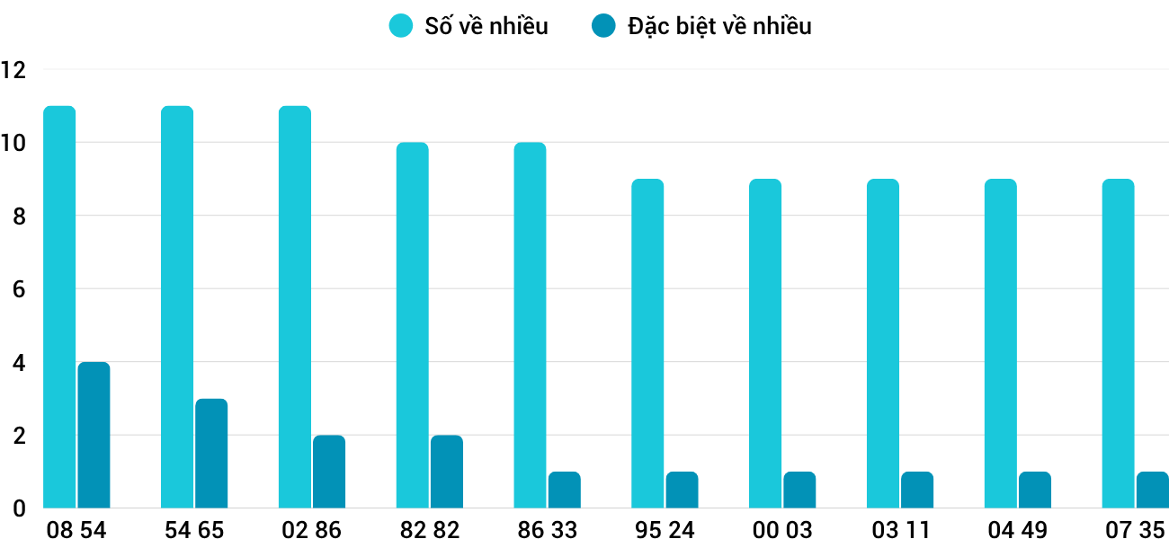 nhieu xstth
