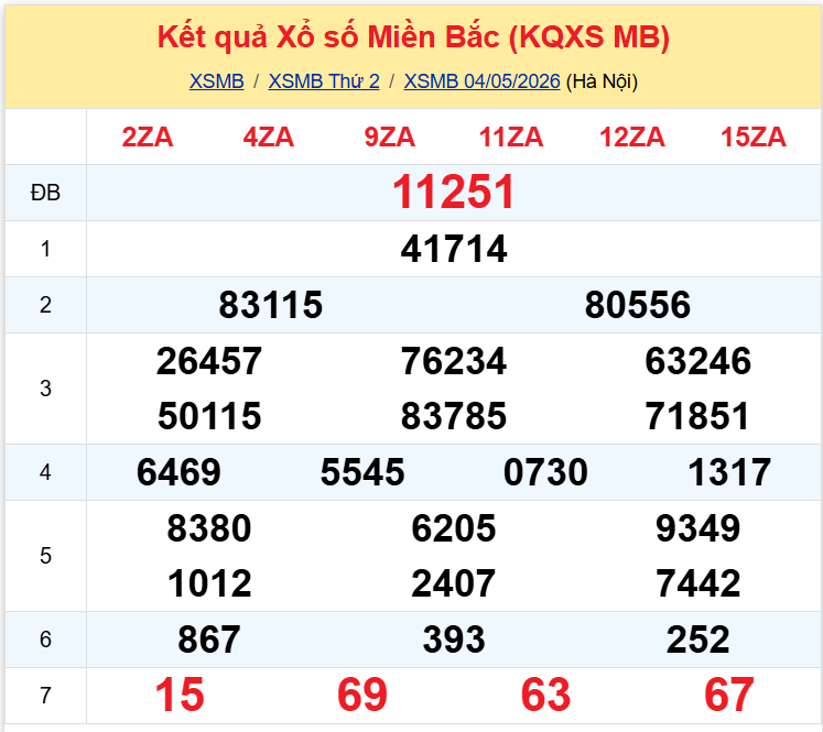 xsmb 05054