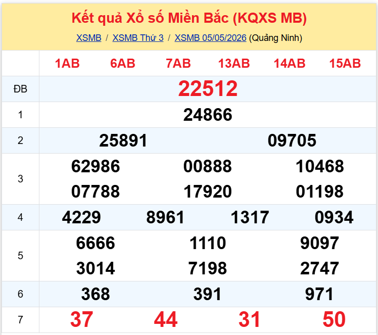 xsmb 0605