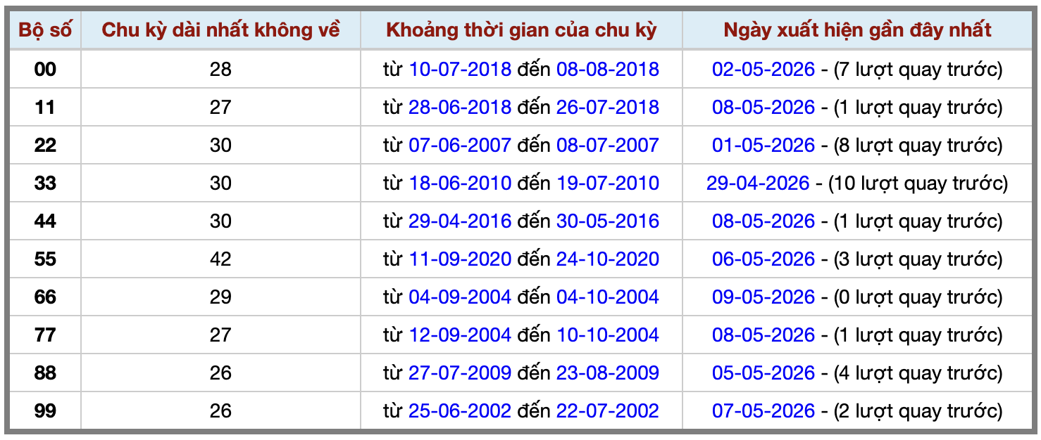 Thống kê kép XSMB 1052026 - Phân tích XSMB Chủ nhật hôm nay 2