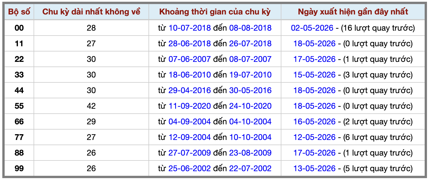 Thống kê kép XSMB 1952026 - Phân tích XSMB Thứ 3 hôm nay 2