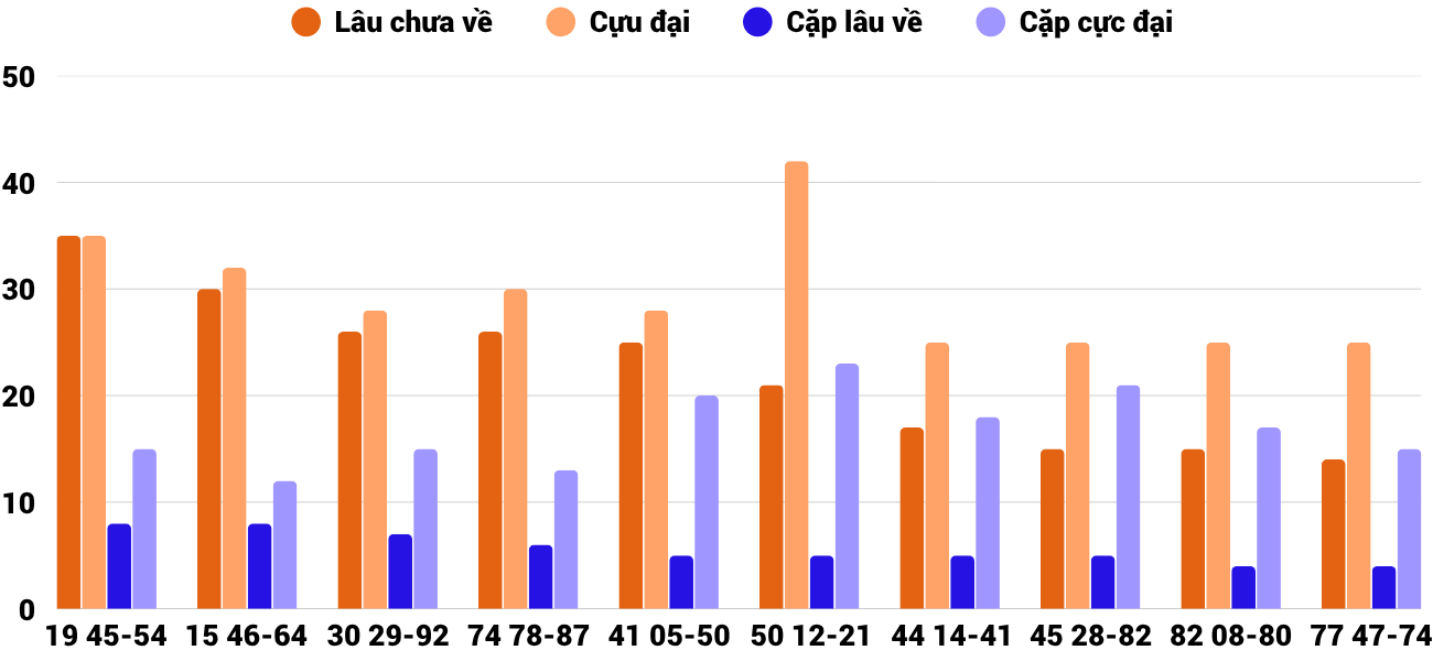 Thong-ke-cap-so-lau-chua-xuat-hien-xsqt-21-5-2026 Thong-ke-cap-so-lau-chua-xuat-hien-xsqt-21-5-2026