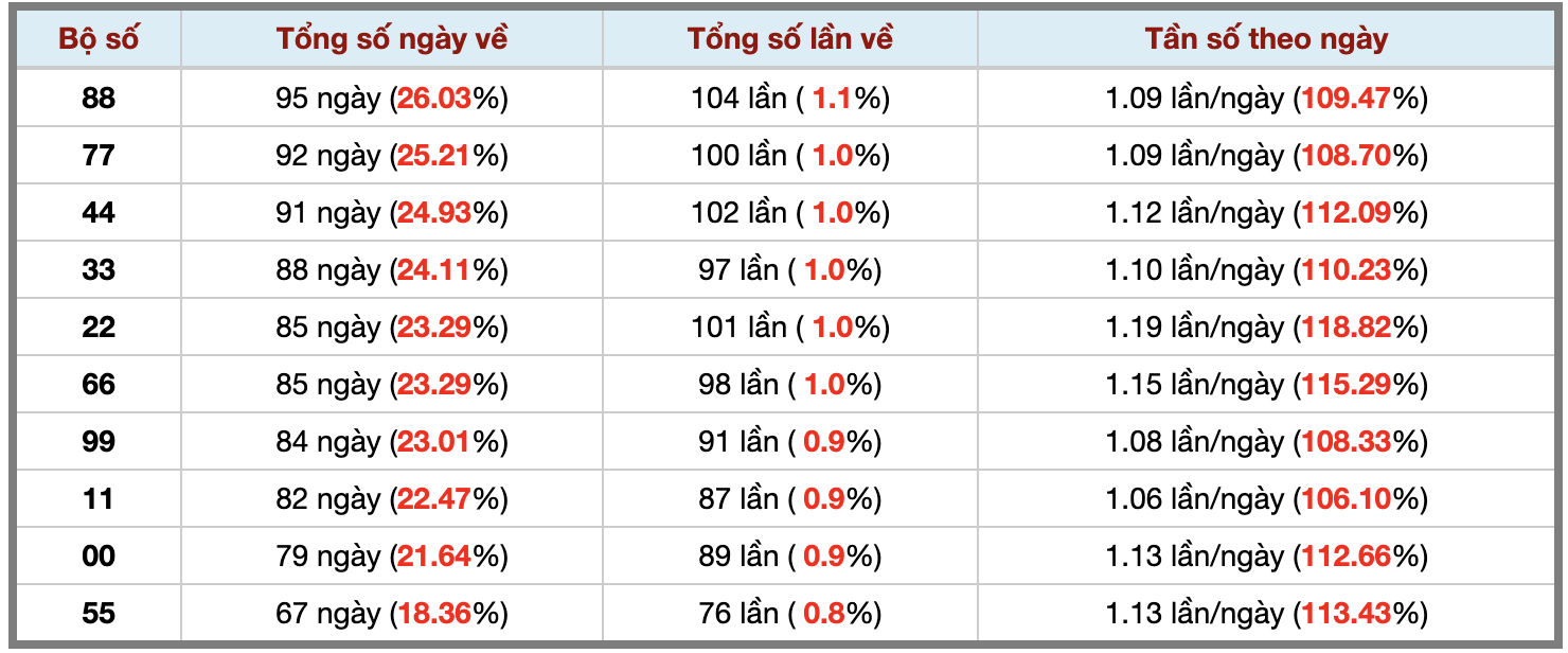 Ảnh màn hình 2026-05-19 lúc 19