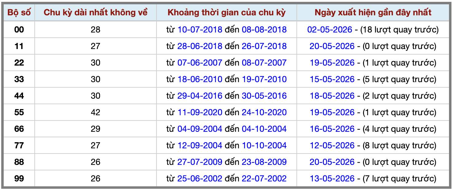 Thống kê kép XSMB 2152026 - Phân tích XSMB Thứ 5 hôm nay 2