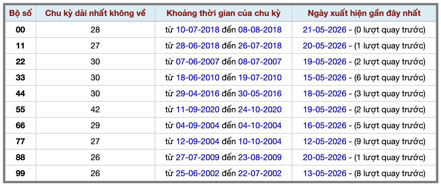 Thống kê kép XSMB 2252026 - Phân tích XSMB Thứ 6 hôm nay 2