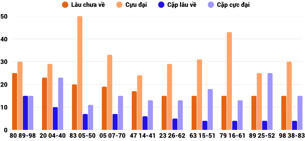 Thong-ke-cap-so-lau-chua-xuat-hien-xstth-24-5-2026 Thong-ke-cap-so-lau-chua-xuat-hien-xstth-24-5-2026