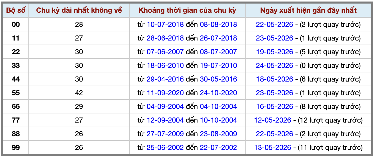 Thống kê kép XSMB 2552026 - Phân tích XSMB Thứ 2 hôm nay 2 Thống kê kép XSMB 2552026 - Phân tích XSMB Thứ 2 hôm nay 2