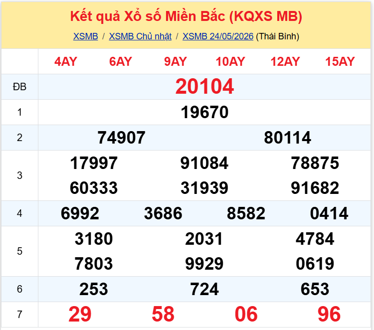 xsmb 2405 xsmb 2405