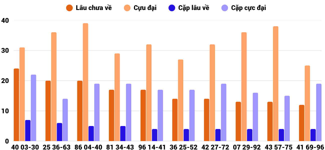Thong-ke-cap-so-lau-chua-xuat-hien-xskh-27-5-2026 Thong-ke-cap-so-lau-chua-xuat-hien-xskh-27-5-2026