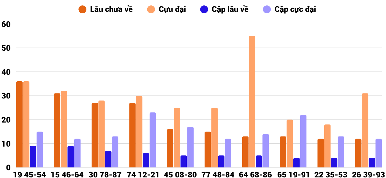 Thong-ke-cap-so-lau-chua-xuat-hien-xsqt-28-5-2026 Thong-ke-cap-so-lau-chua-xuat-hien-xsqt-28-5-2026
