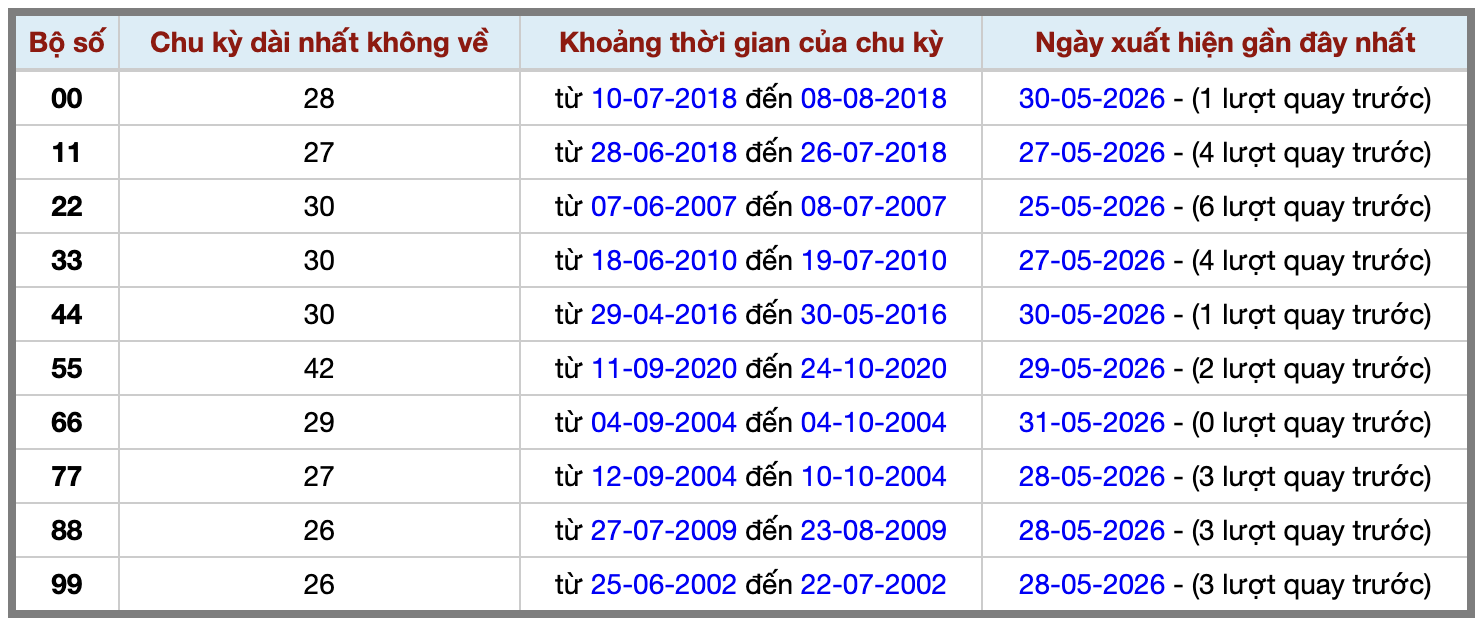 Thống kê kép XSMB 162026 - Phân tích XSMB Thứ 2 hôm nay 2 Thống kê kép XSMB 162026 - Phân tích XSMB Thứ 2 hôm nay 2