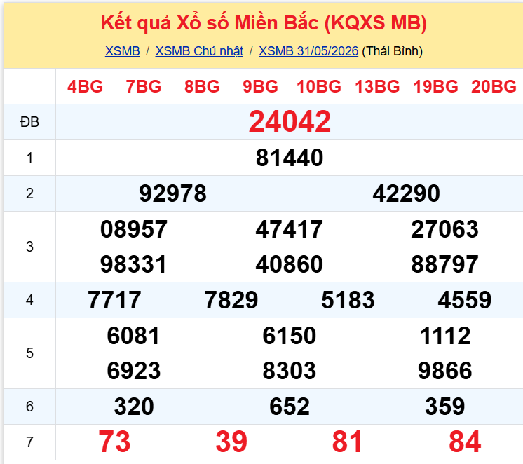 xsmb 3105