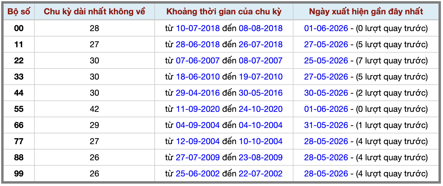 Thống kê kép XSMB 262026 - Phân tích XSMB Thứ 3 hôm nay 2 Thống kê kép XSMB 262026 - Phân tích XSMB Thứ 3 hôm nay 2