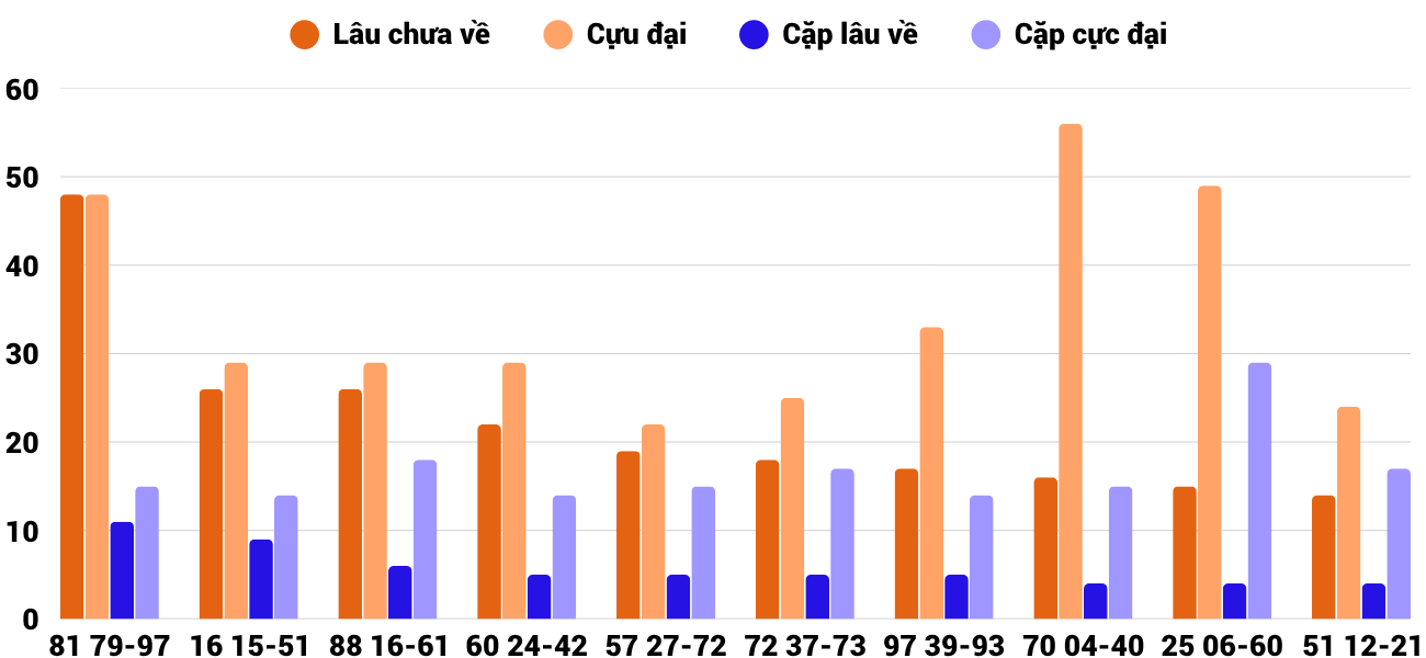 Thong-ke-cap-so-lau-chua-xuat-hien-xsdlk-2-6-2026 Thong-ke-cap-so-lau-chua-xuat-hien-xsdlk-2-6-2026