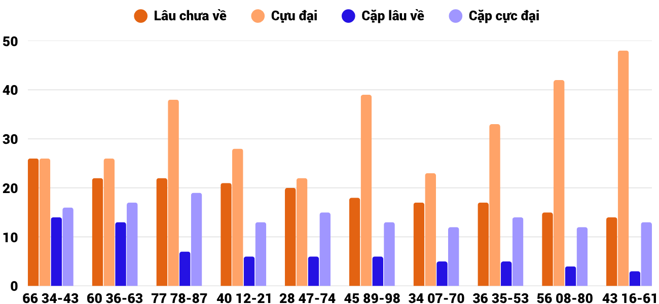 Thong-ke-cap-so-lau-chua-xuat-hien-xspy-1-6-2026