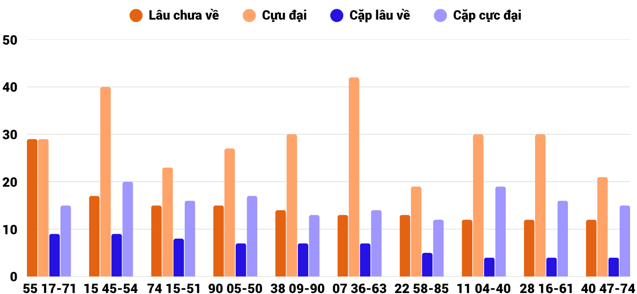 Thong-ke-cap-so-lau-chua-xuat-hien-xsqna-2-6-2026 Thong-ke-cap-so-lau-chua-xuat-hien-xsqna-2-6-2026