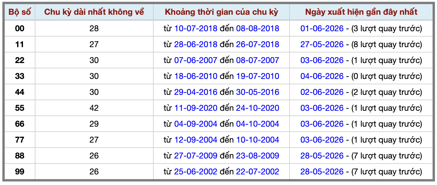 Thống kê kép XSMB 562026 - Phân tích XSMB Thứ 6 hôm nay 2
