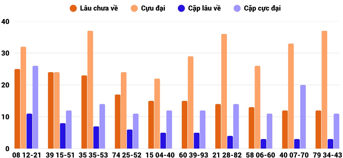 Thong-ke-cap-so-lau-chua-xuat-hien-xsgl-12-6-2026 Thong-ke-cap-so-lau-chua-xuat-hien-xsgl-12-6-2026