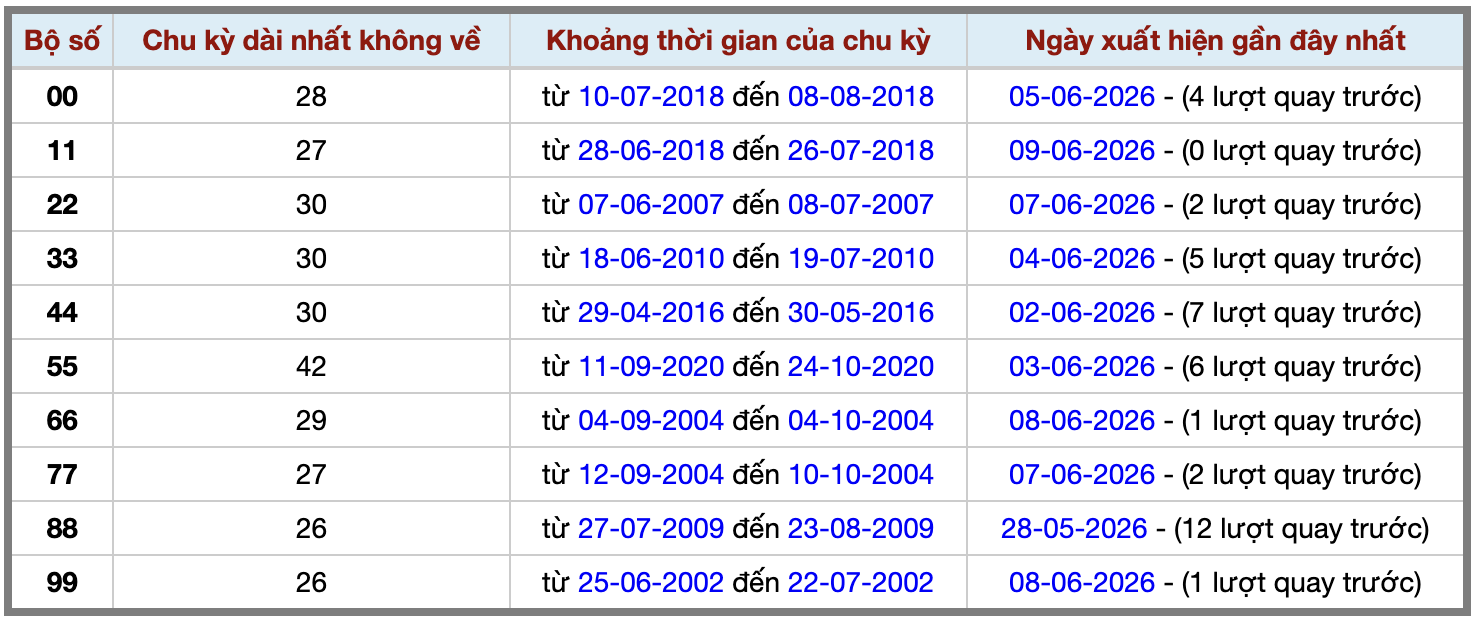 Thống kê kép XSMB 1062026 - Phân tích XSMB Thứ 4 hôm nay 2