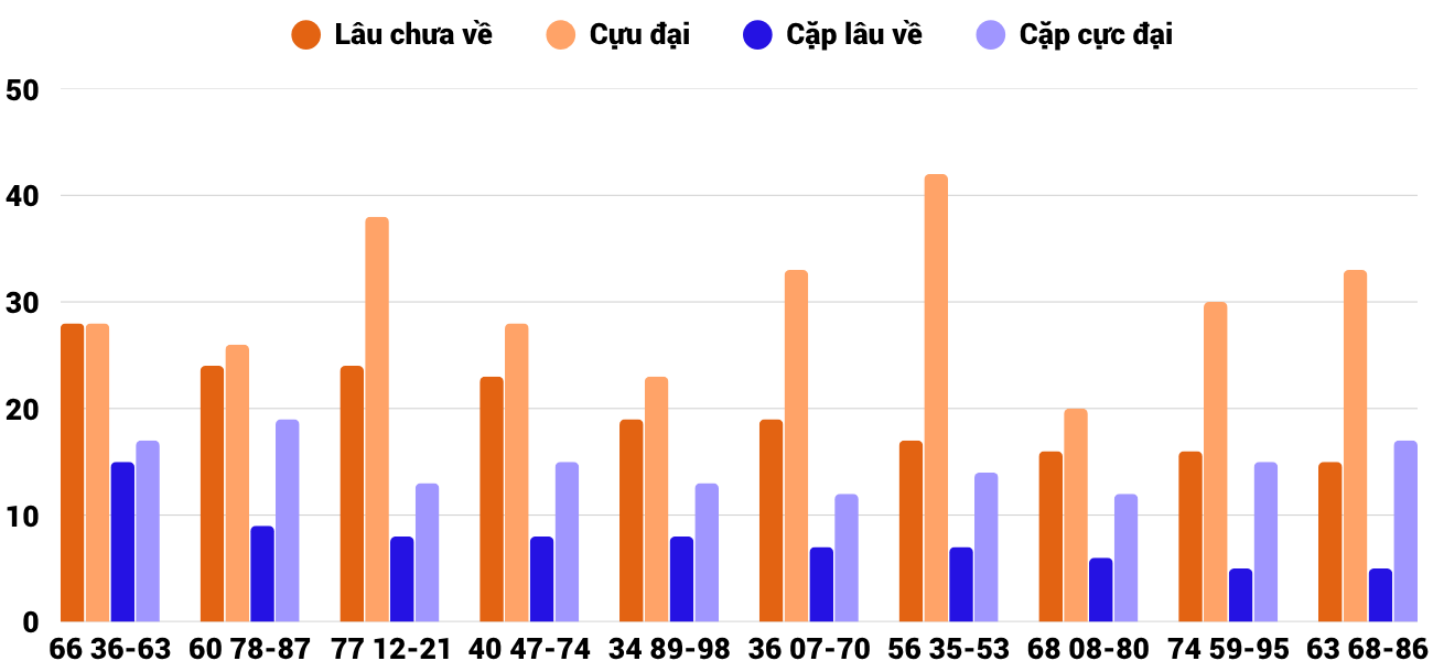 Thong-ke-cap-so-lau-chua-xuat-hien-xspy-15-6-2026 Thong-ke-cap-so-lau-chua-xuat-hien-xspy-15-6-2026