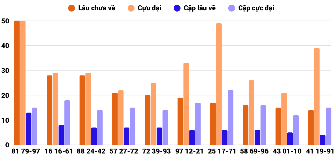 Thong-ke-cap-so-lau-chua-xuat-hien-xsdlk-16-6-2026 Thong-ke-cap-so-lau-chua-xuat-hien-xsdlk-16-6-2026