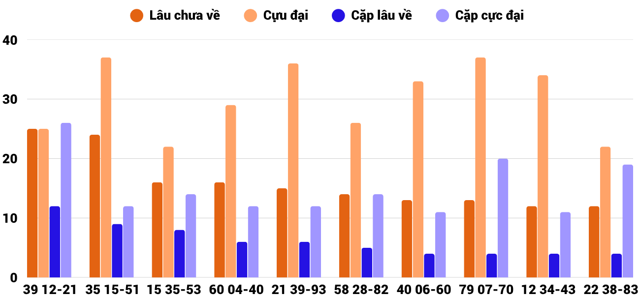 Thong-ke-cap-so-lau-chua-xuat-hien-xsgl-19-6-2026 Thong-ke-cap-so-lau-chua-xuat-hien-xsgl-19-6-2026