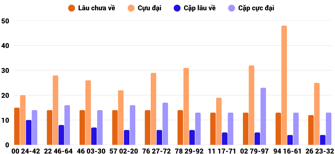 Thong-ke-cap-so-lau-chua-xuat-hien-xsnt-19-6-2026 Thong-ke-cap-so-lau-chua-xuat-hien-xsnt-19-6-2026