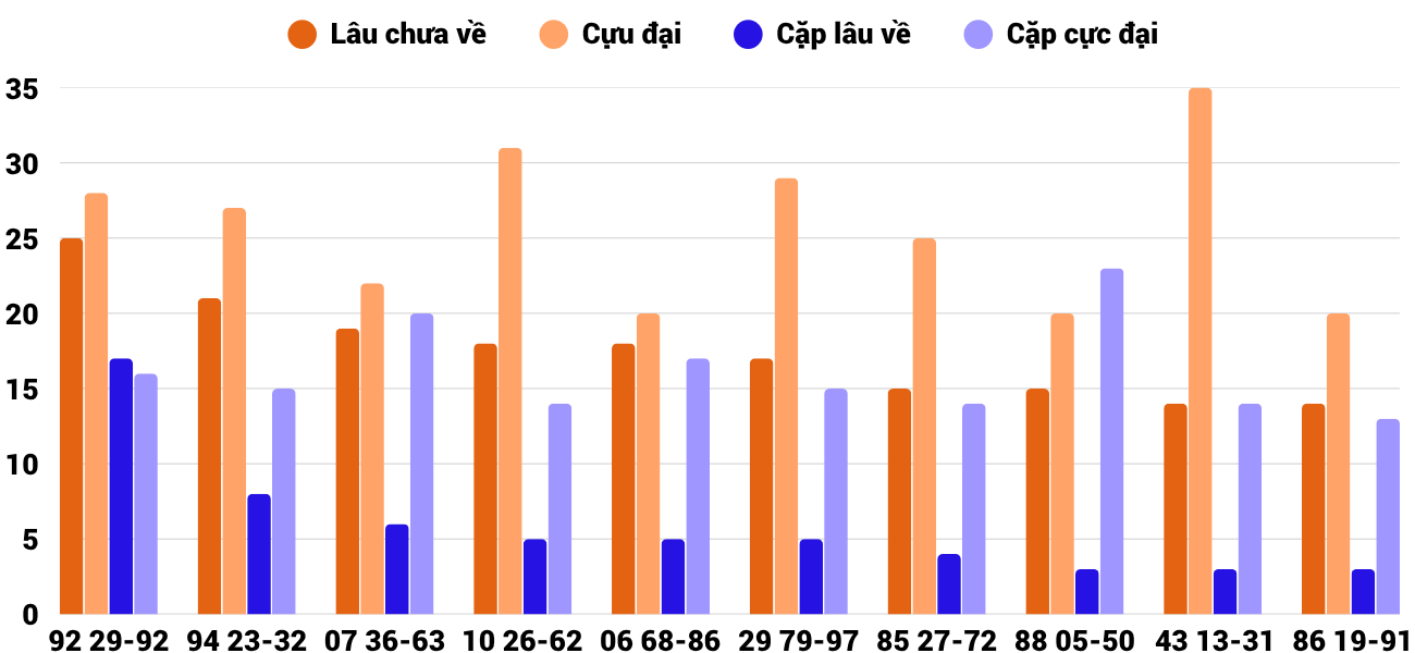 Thong-ke-cap-so-lau-chua-xuat-hien-xsqb-18-6-2026 Thong-ke-cap-so-lau-chua-xuat-hien-xsqb-18-6-2026