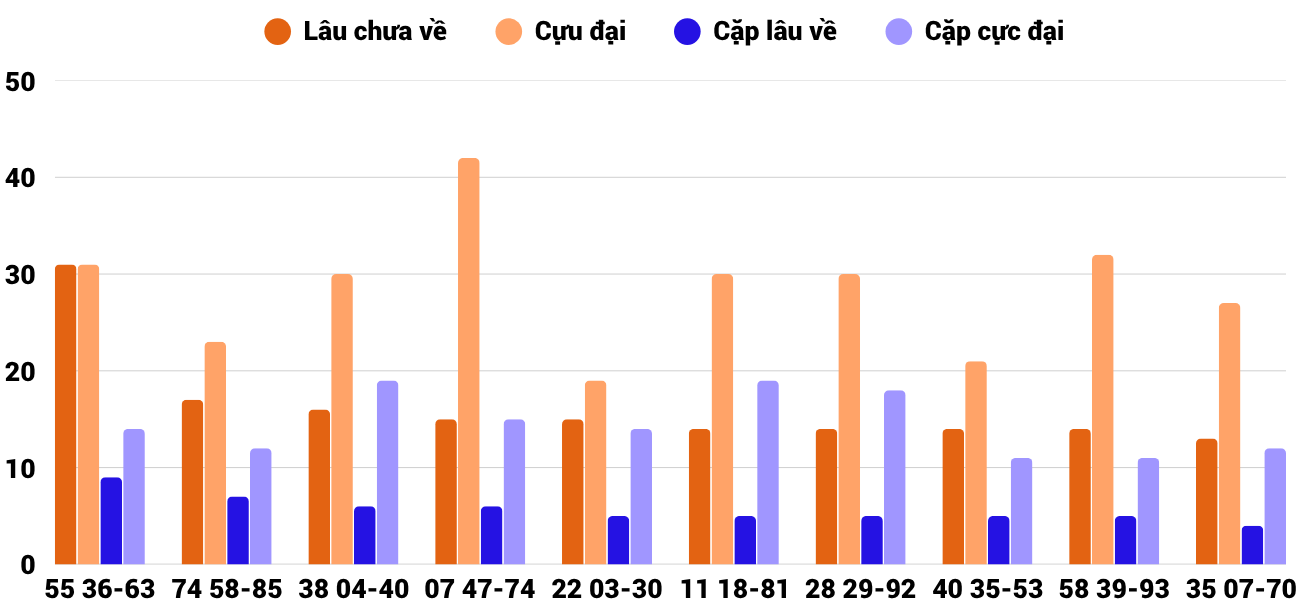 Thong-ke-cap-so-lau-chua-xuat-hien-xsqna-16-6-2026 Thong-ke-cap-so-lau-chua-xuat-hien-xsqna-16-6-2026