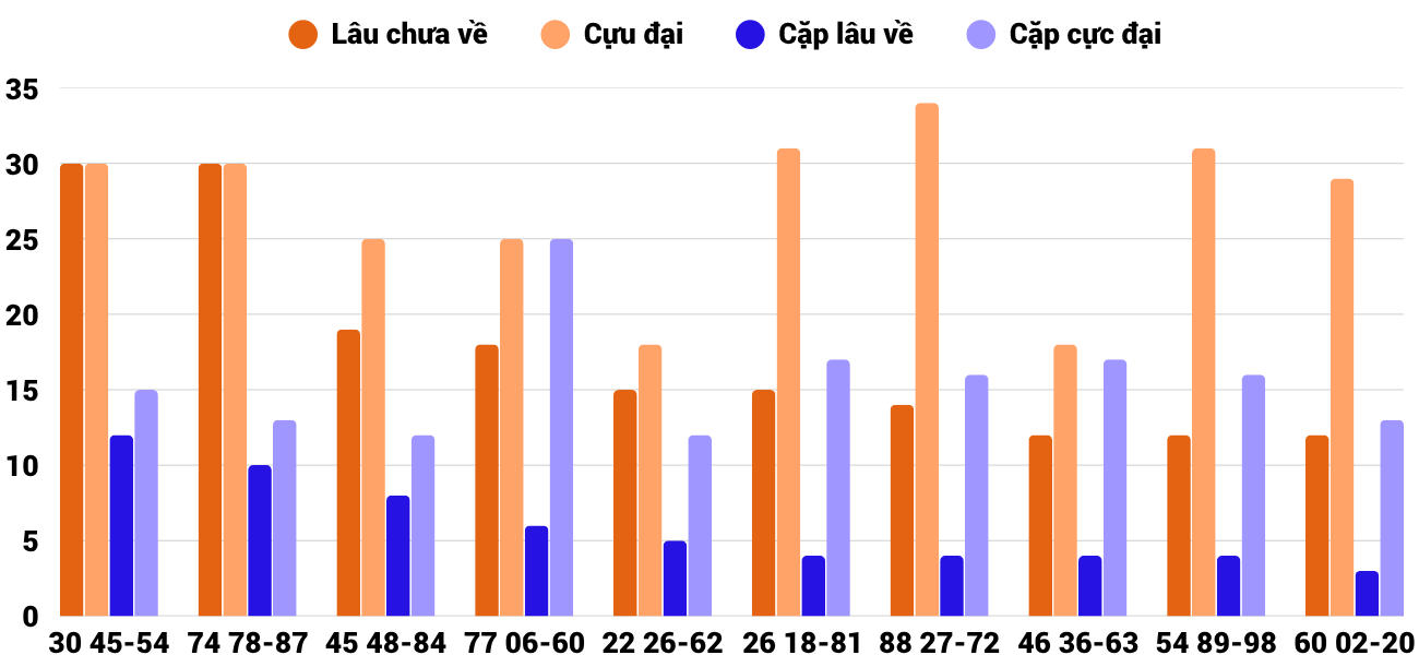 Thong-ke-cap-so-lau-chua-xuat-hien-xsqt-18-6-2026 Thong-ke-cap-so-lau-chua-xuat-hien-xsqt-18-6-2026