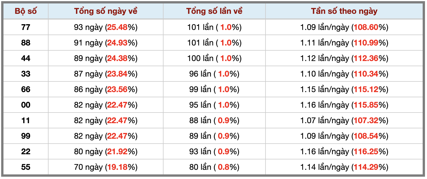 Thống kê kép XSMB 1962026 - Phân tích XSMB Thứ 6 hôm nay 3