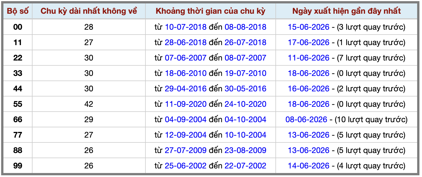 Thống kê kép XSMB 1962026 - Phân tích XSMB Thứ 6 hôm nay 2