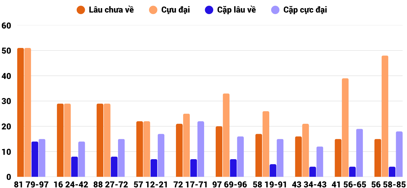 Thong-ke-cap-so-lau-chua-xuat-hien-xsdlk-23-6-2026 Thong-ke-cap-so-lau-chua-xuat-hien-xsdlk-23-6-2026
