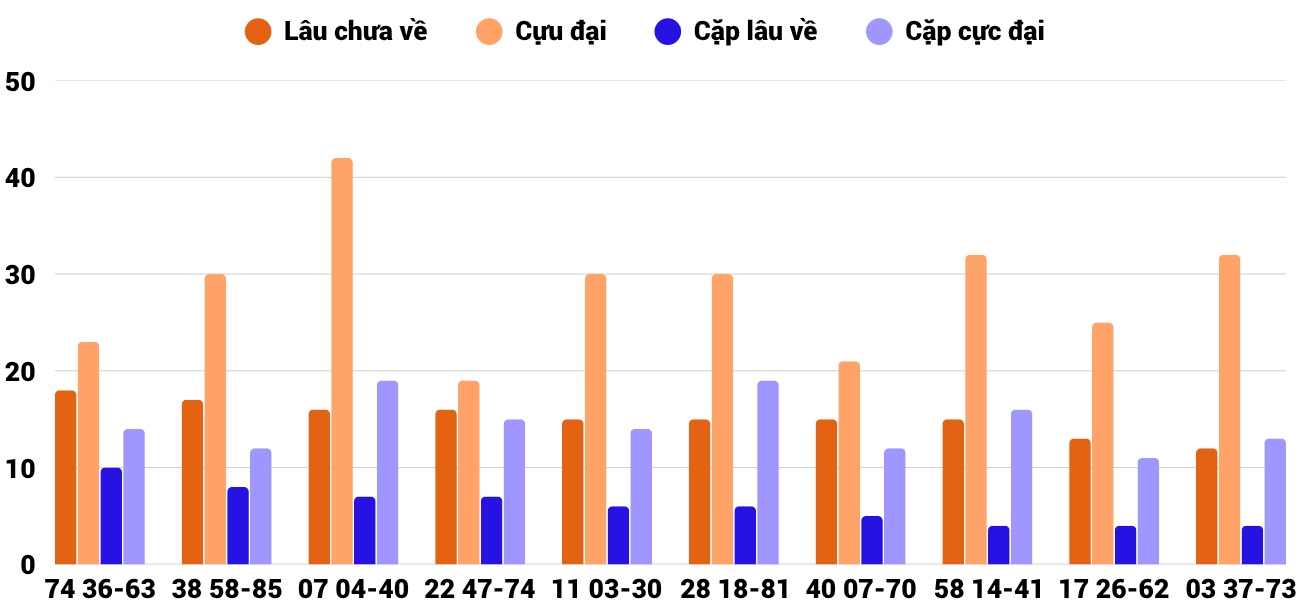 Thong-ke-cap-so-lau-chua-xuat-hien-xsqna-23-6-2026 Thong-ke-cap-so-lau-chua-xuat-hien-xsqna-23-6-2026