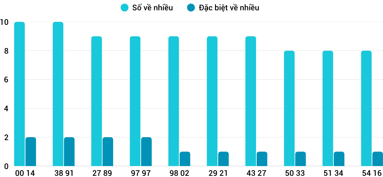 Thong-ke-nhieu-it-xsqna-23-6-2026 Thong-ke-nhieu-it-xsqna-23-6-2026
